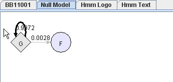 Null Model